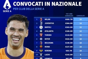 多芬球员获得国家队征召，展望国际赛场