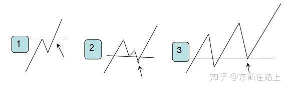 包含太阳突破传统定式,灵活策略打出连胜势头的词条 包含太阳突破传统定式,灵活策略打出连胜势头的词条