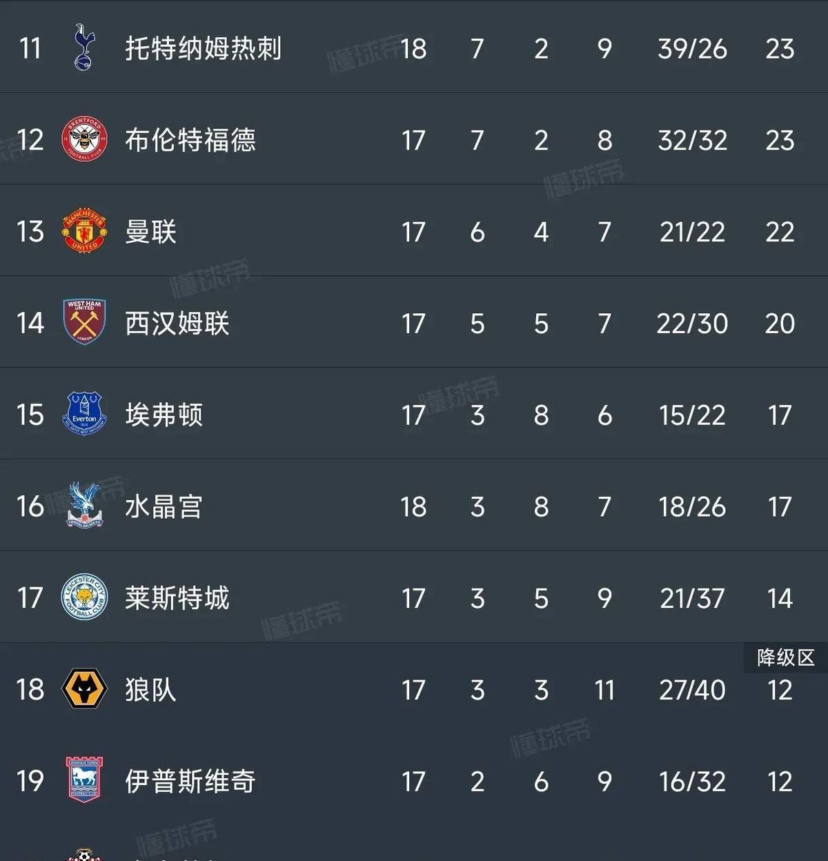 蒙彼利埃主场大胜尼姆,稳住积分榜的简单介绍 蒙彼利埃主场大胜尼姆,稳住积分榜的简单介绍