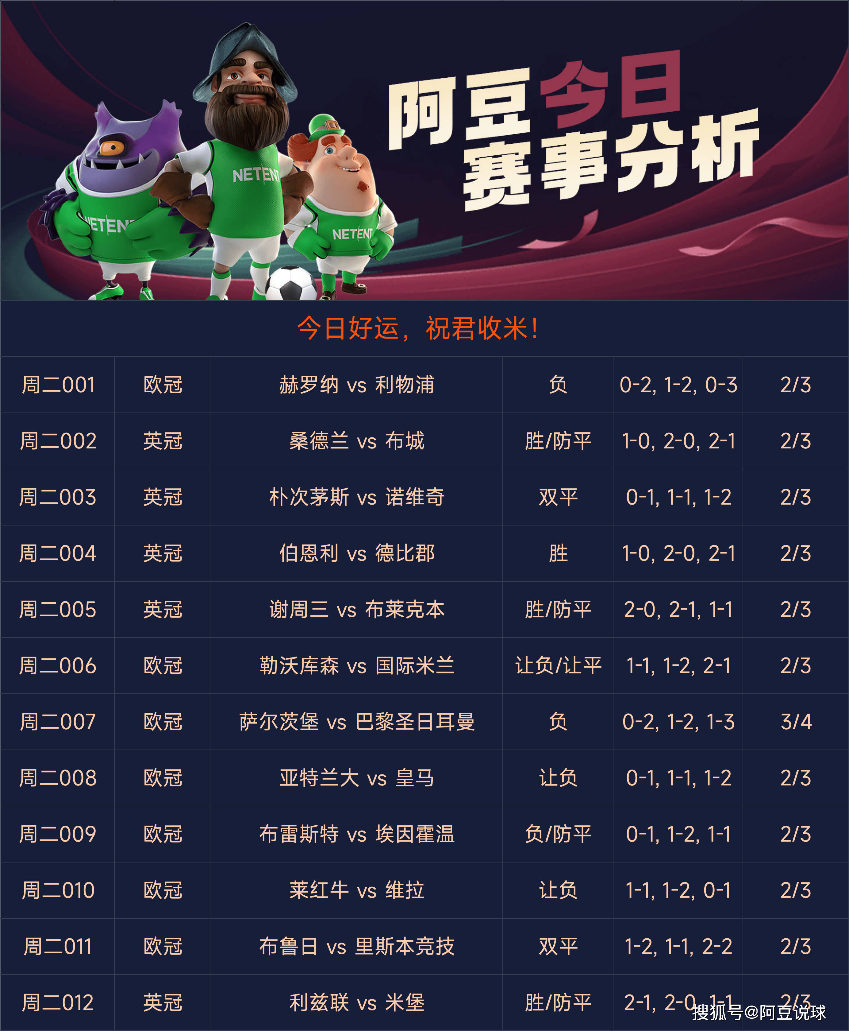 足球比赛中赛事的受关注度逐渐提高