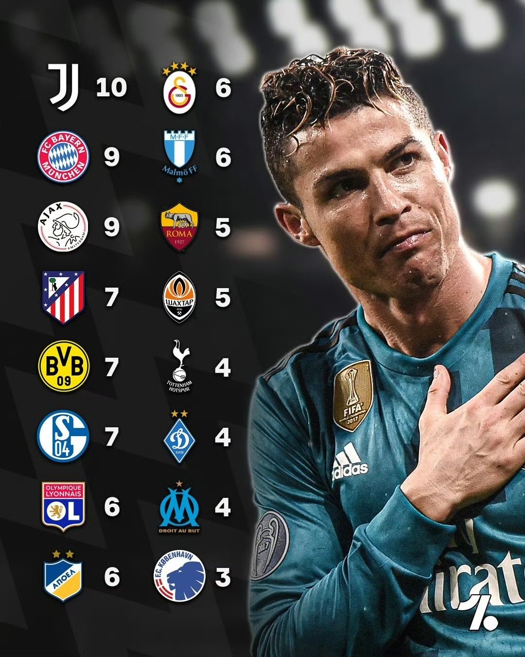 九游VIP-尤文图斯胜马德里竞技，晋级欧冠四强