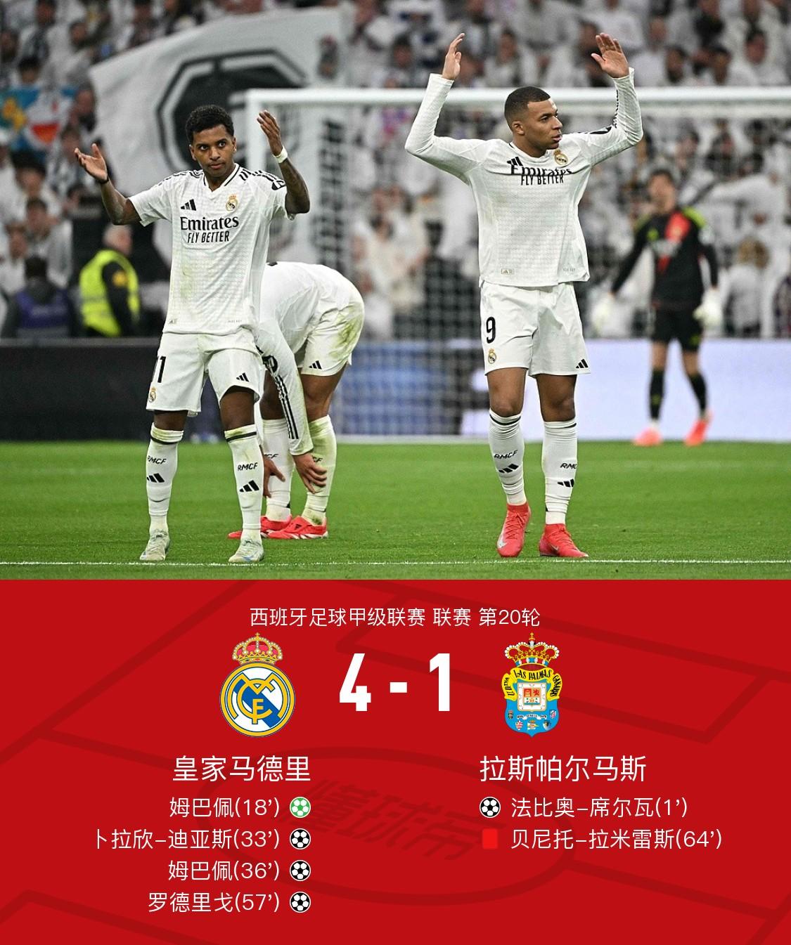 包含皇家马德里连续赢球，保持领先优势的词条