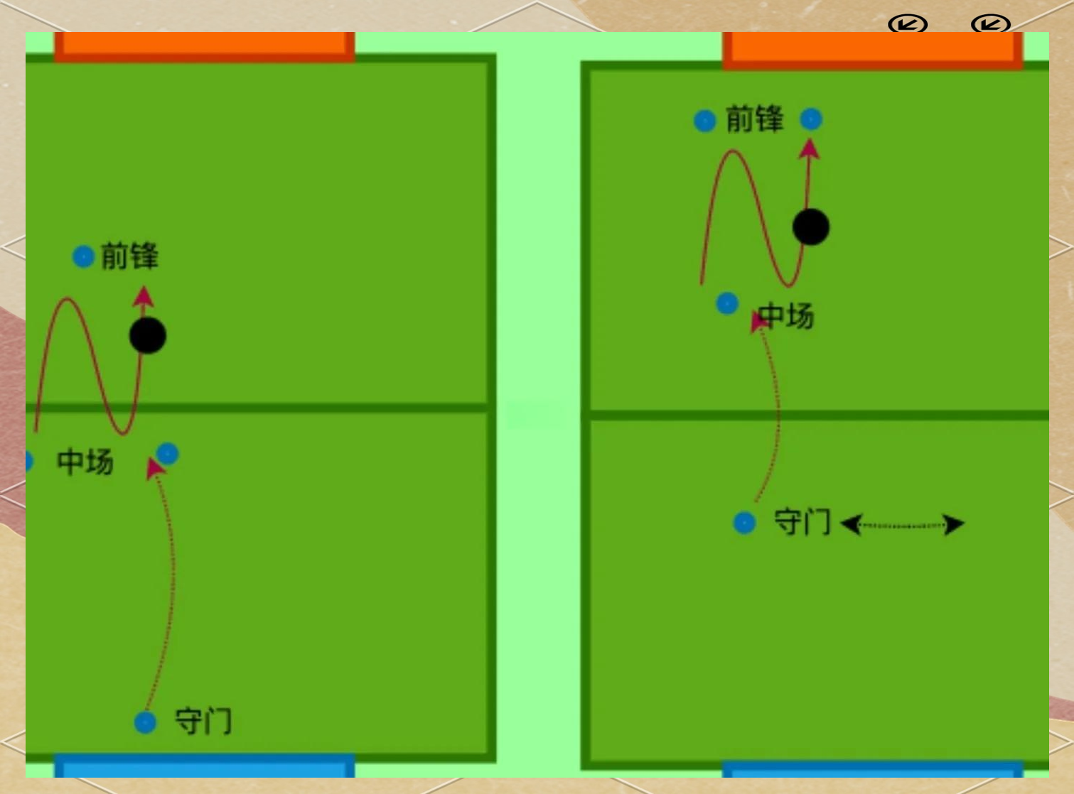 球队防守端强化，稳固队伍整体进攻策略