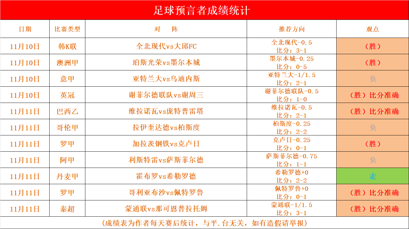 比赛战术调整见效,赢得成功 比赛战术调整见效,赢得成功
