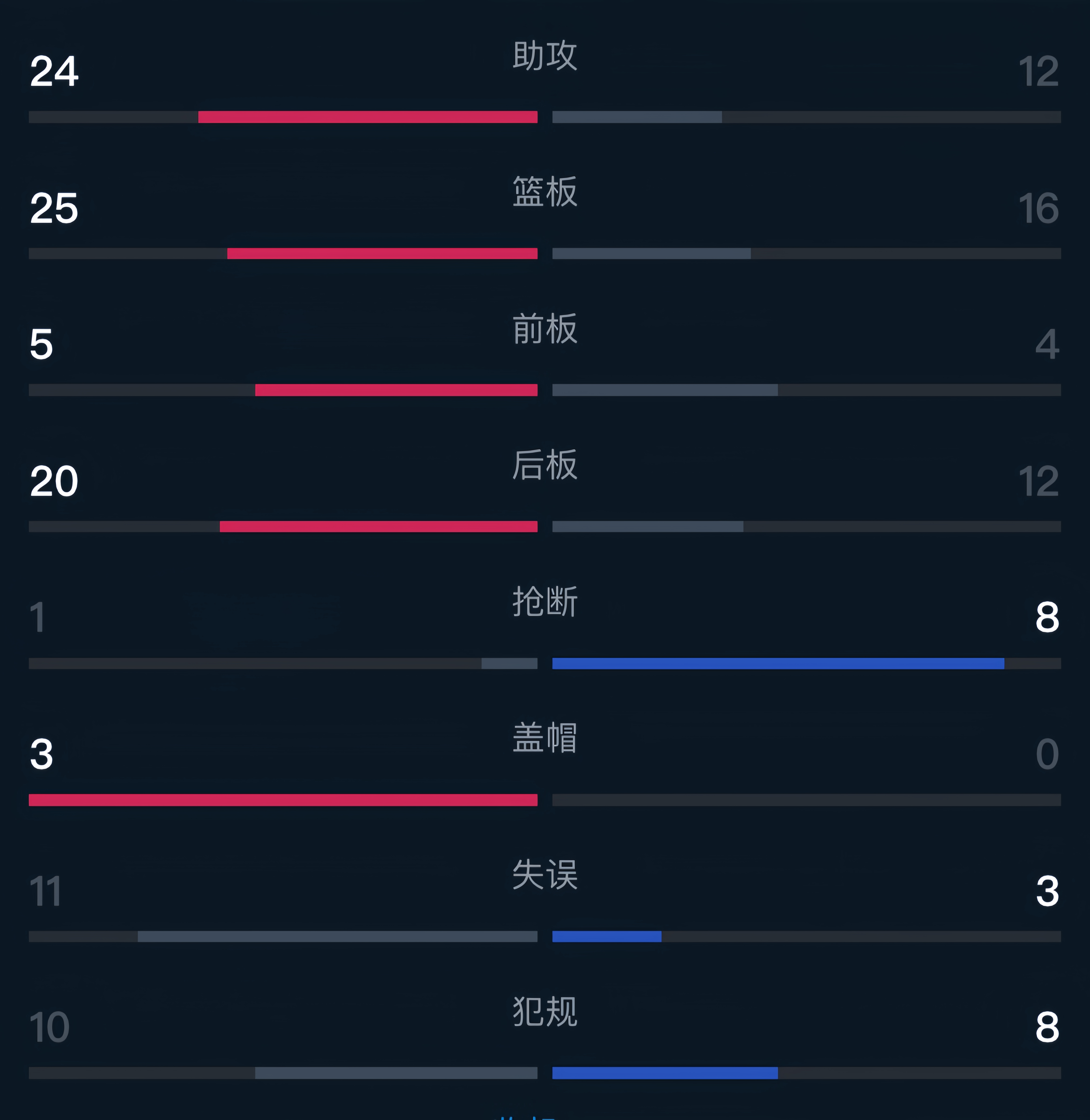 男子篮球赛实时报道：四川队突破战绩纪录的简单介绍
