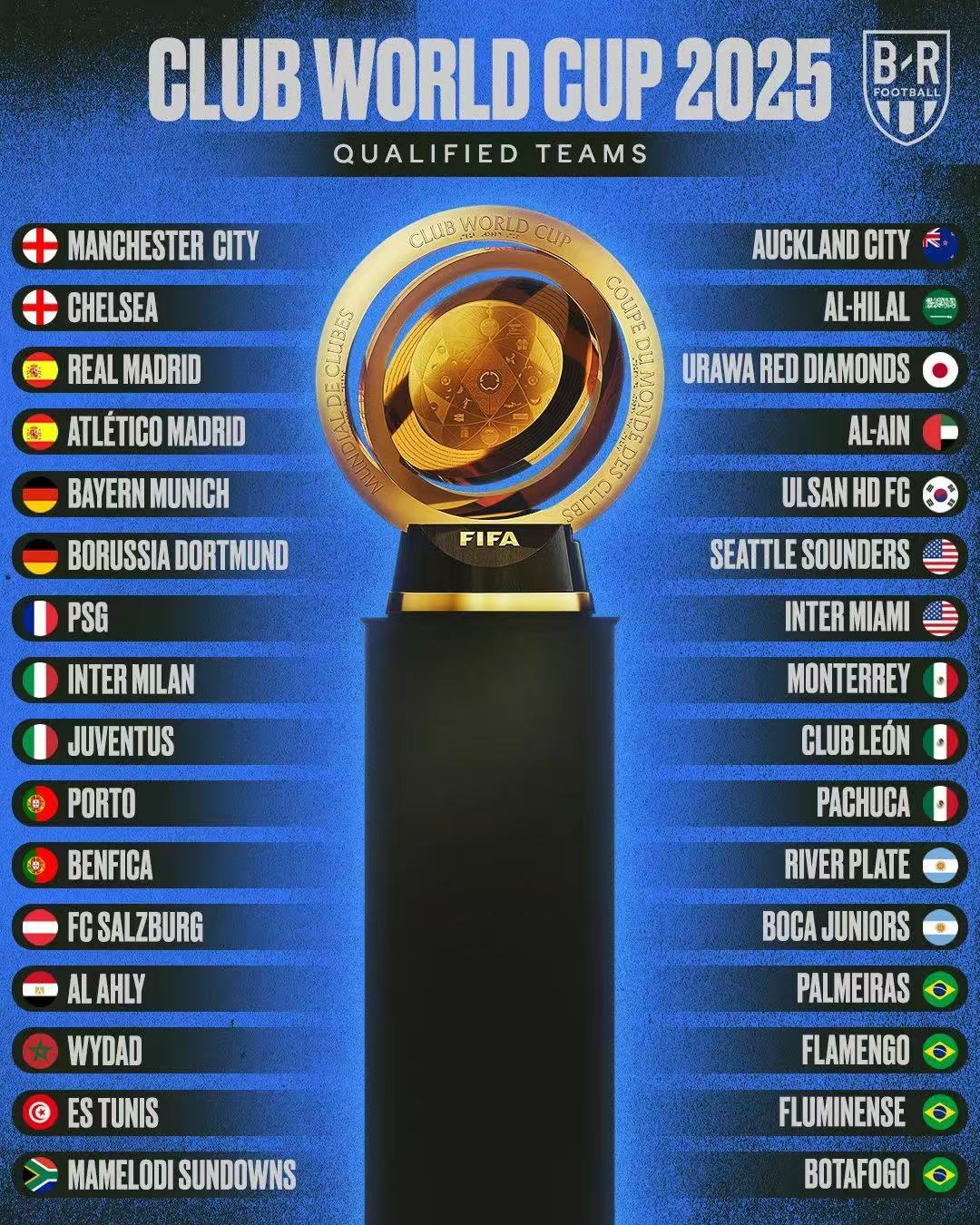 关于2025年俱乐部世界杯：博塔弗戈全队备战内幕的信息