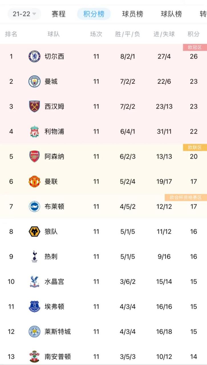 包含力压对手取得胜利,积分榜上升至第二的词条 包含力压对手取得胜利,积分榜上升至第二的词条