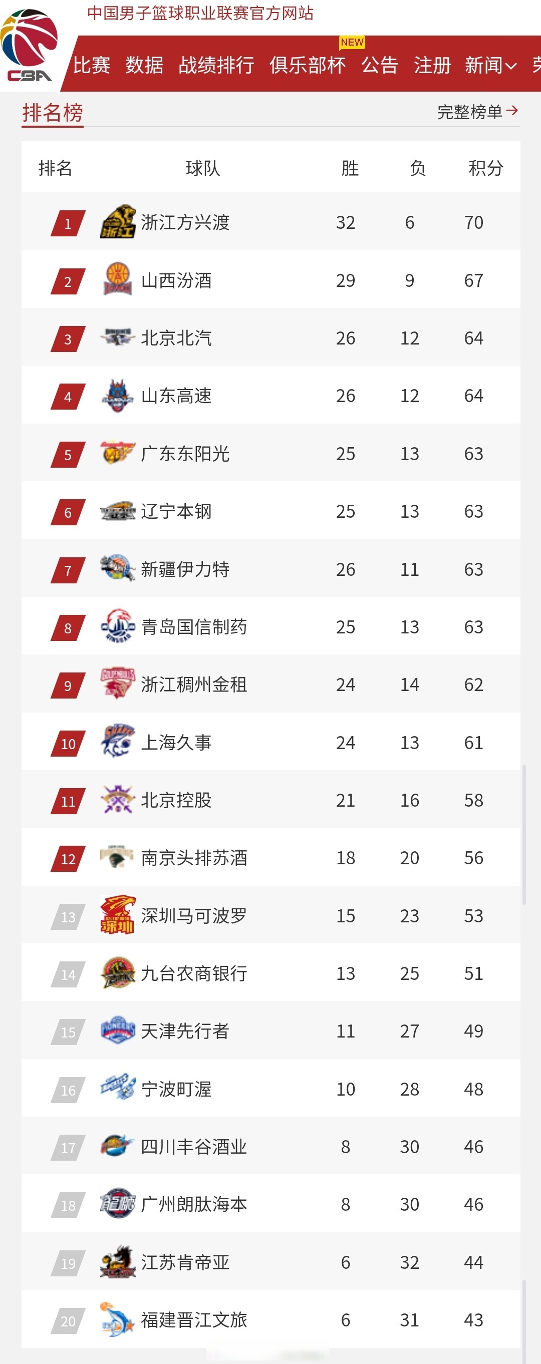 关于北京首钢完胜对手,排名稳步上升的信息 关于北京首钢完胜对手,排名稳步上升的信息