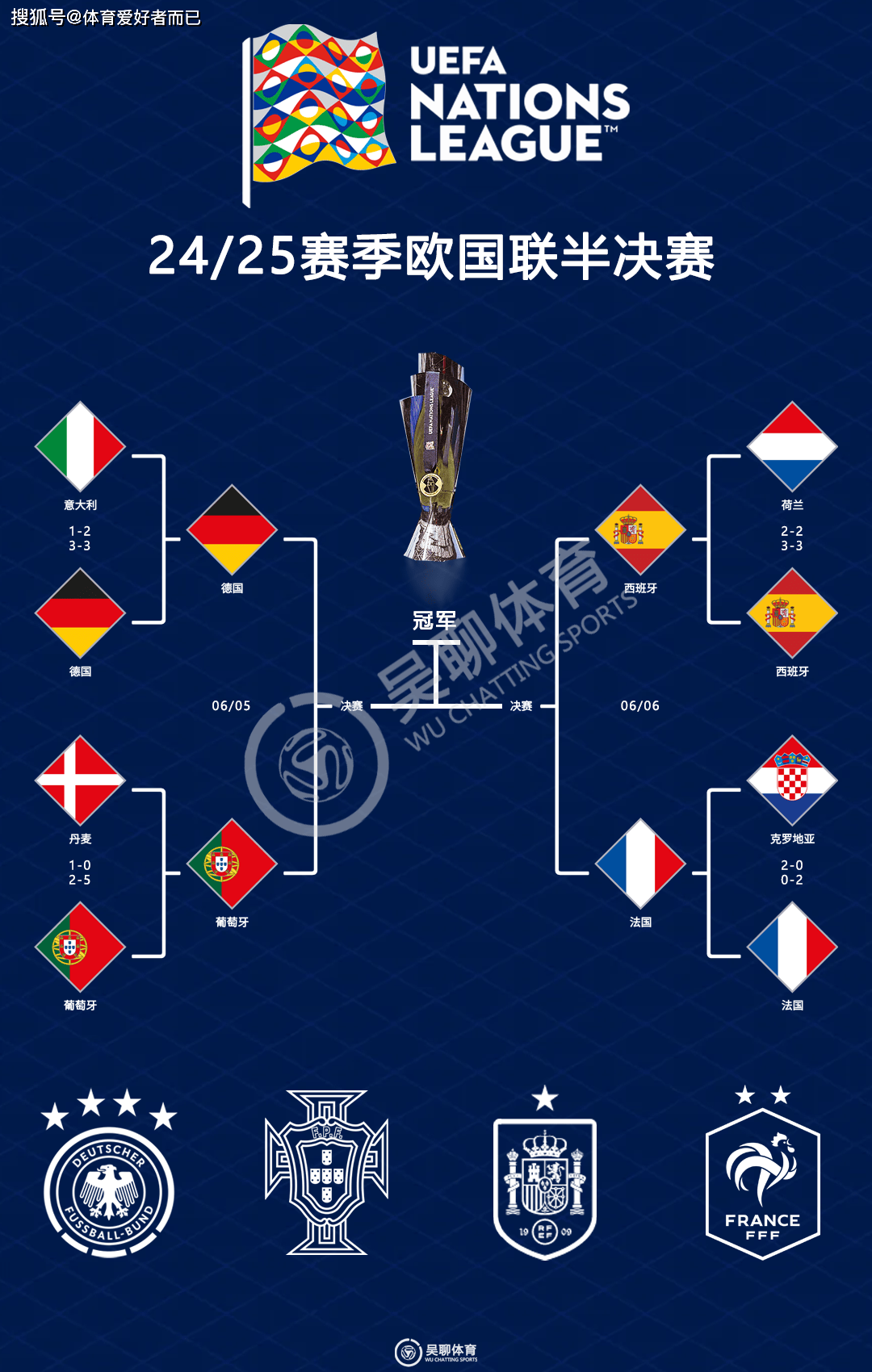 关于意大利晋级欧国联四强,轻松淘汰对手的信息 关于意大利晋级欧国联四强,轻松淘汰对手的信息