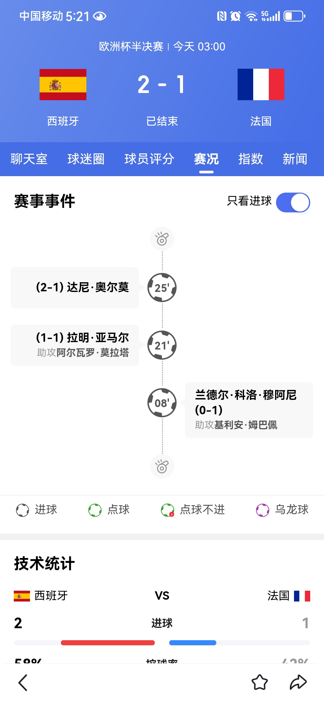 九游娱乐网页-西班牙队力克对手，晋级下一轮