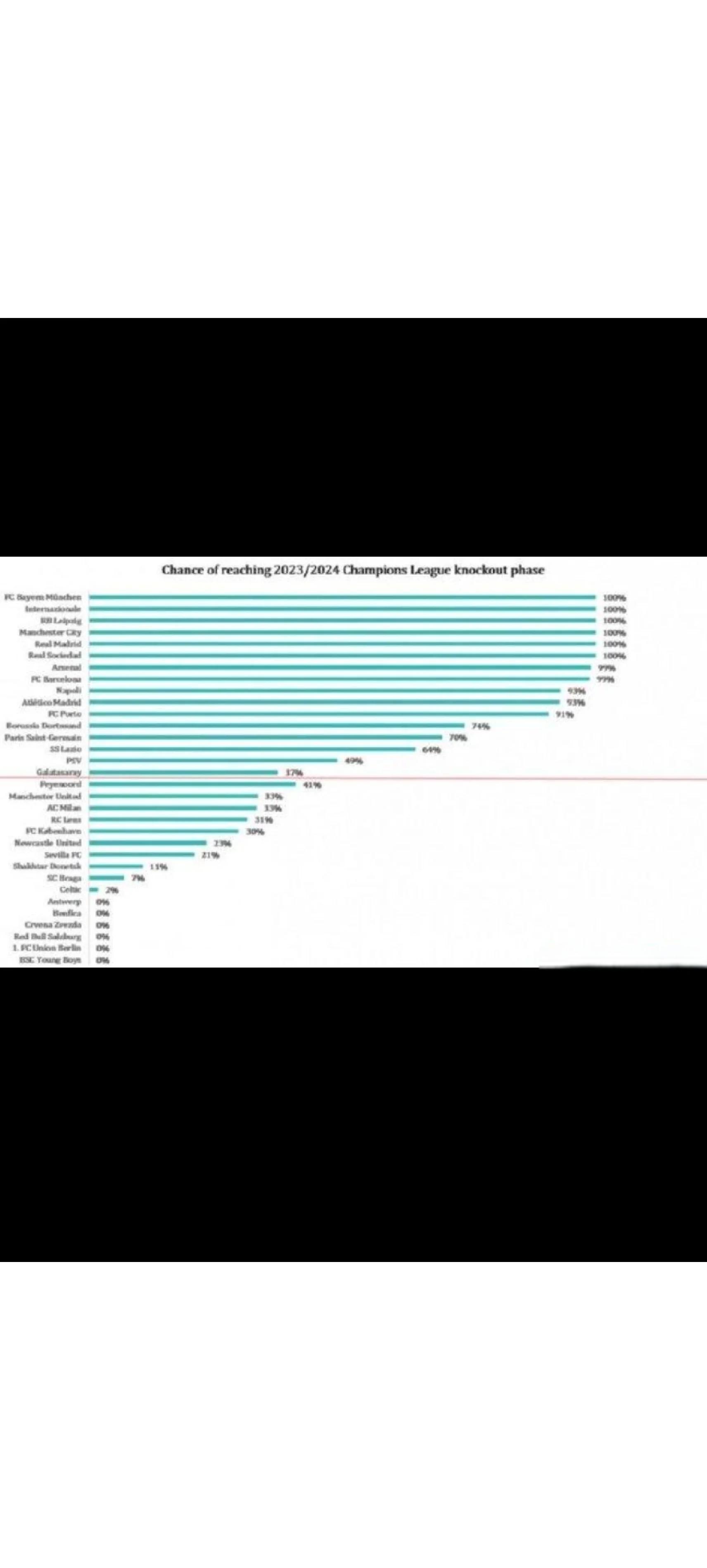 关于本轮欧冠:巴萨晋级阿根廷,数据统计的信息 关于本轮欧冠:巴萨晋级阿根廷,数据统计的信息