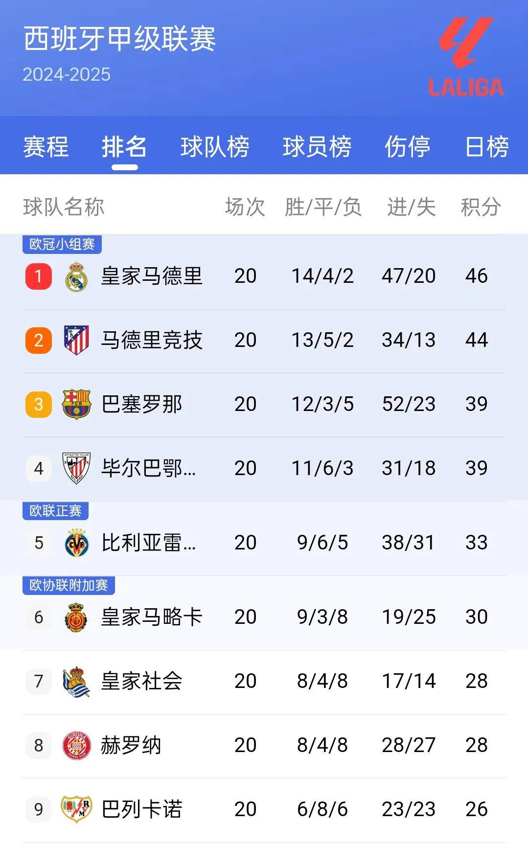 西甲重磅对决:梅西迎战利物浦,积分榜更新的简单介绍 西甲重磅对决:梅西迎战利物浦,积分榜更新的简单介绍