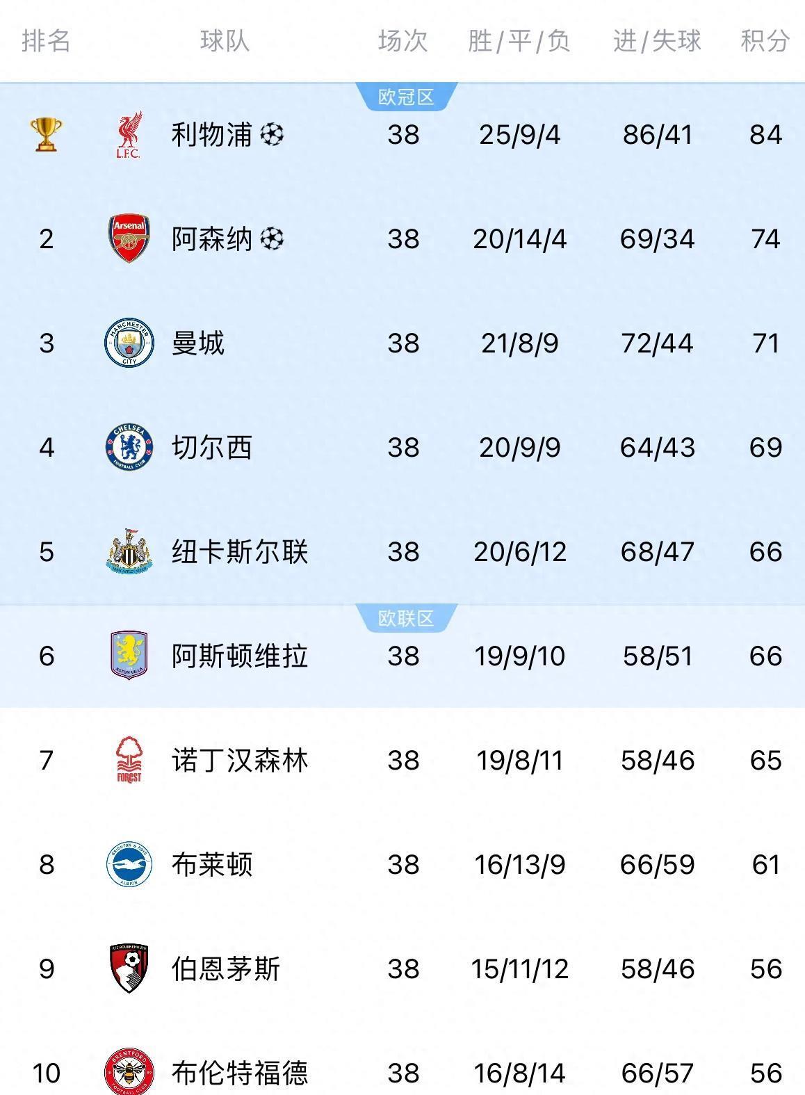 九游娱乐网页-阿根廷在欧冠中淘汰德国，数据统计