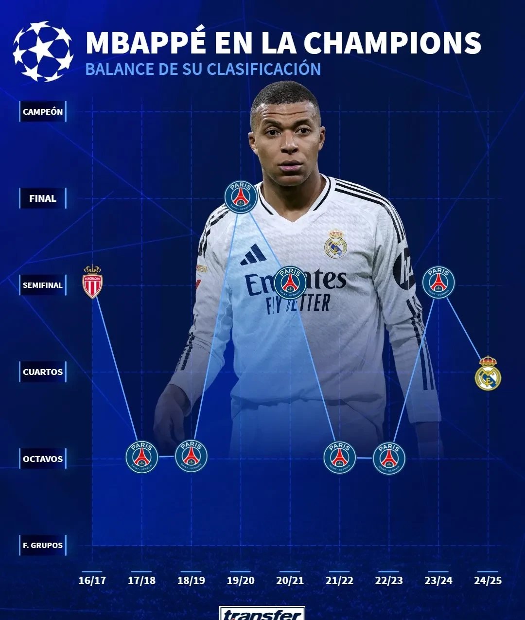 曼城力克葡萄牙，姆巴佩乌龙送礼欧冠