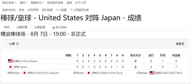 棒球官方发布赛后数据，表现引争议的简单介绍